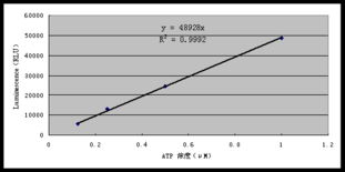 上海安普生物科技 專(zhuān)業(yè)激酶活性測(cè)定服務(wù)與實(shí)驗(yàn)技術(shù)服務(wù)報(bào)價(jià)指南